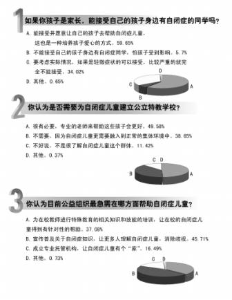 自闭症儿童_中国自闭症人口数量