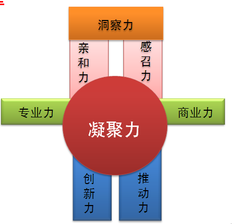 hr 能量场八力模型