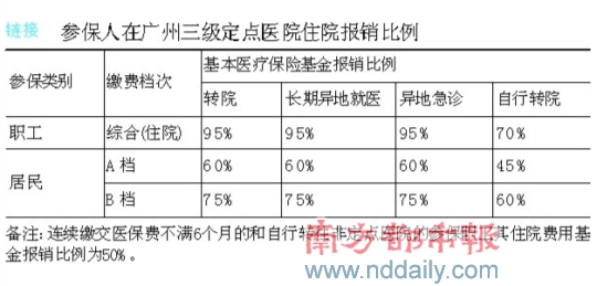 惠州多少人口_惠州常住人口破600万,下一个增长机会看这里(2)