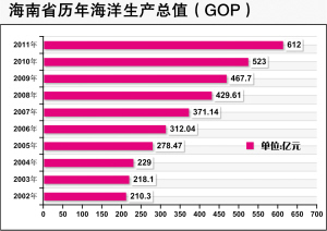 gdp制图(2)