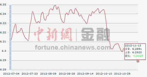 图片来源:中国人民银行网站