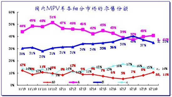 ͼ 29MPVϸг¶̬