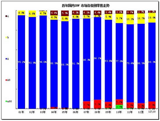 ͼ 30 SUVϸг09-2010