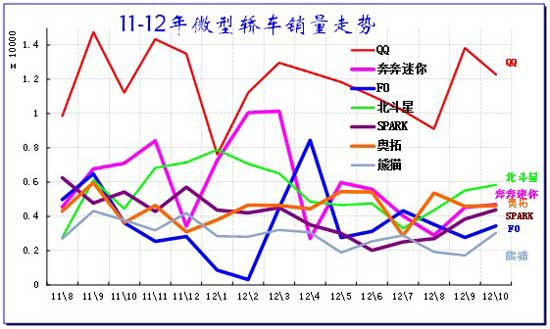 ͼ 36΢ͽγƷ2011-12