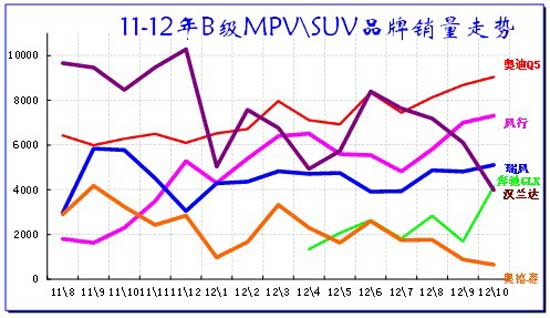 ͼ 47 BMPV\SUV г10-2012