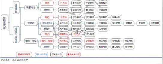 上海新能源汽车补贴政策年内出台(受益股)(图)