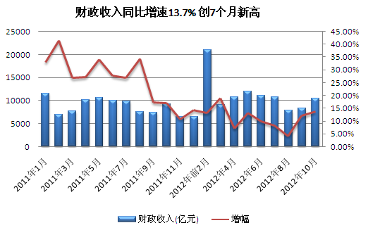 蚌埠市概况财政税收gdp_揭开地方GDP下修的迷雾