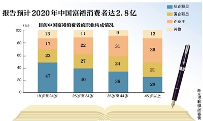 富裕人口_福建相对富裕地区的人口占了全省一半(2)