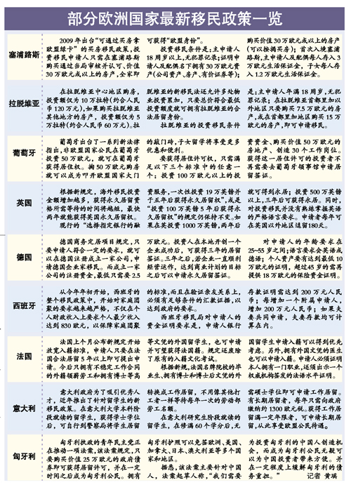 欧洲国家的舒适生活和高水平教育是吸引移民的主要因素。