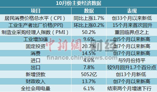 【胜利在望!上海疫情数据9连降,上海封了多久才解封】