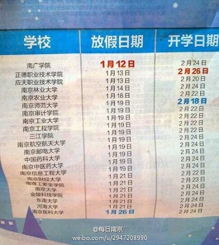 明年南京高校寒假时间表出炉 南广假期最长是