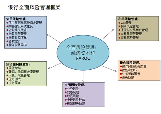 银行外包风险管理指导意见 银行业风险防控报告