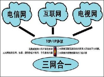 国家级广播电视网络公司终于等来了它的“准生证”