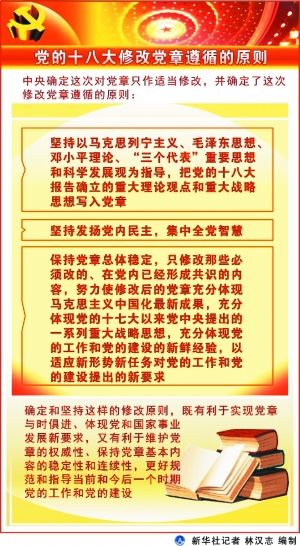 党章十八大修改_修改党章_党章修改说明