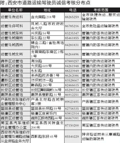 驾驶员资格证年审不收费 找托儿代办或被拒审