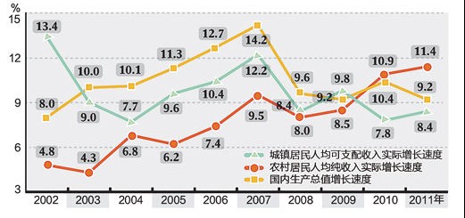 人口倍增_从1000万至2000万,武汉的人口倍增计划如何实现