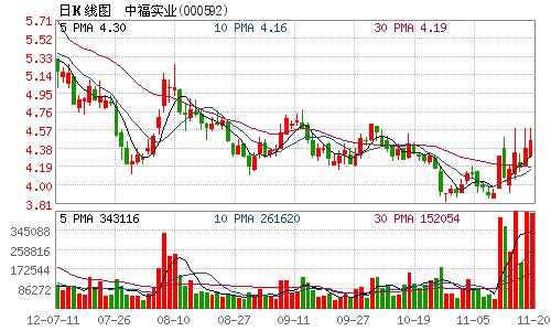 中福实业称媒体报道的火灾事故与公司无关(图