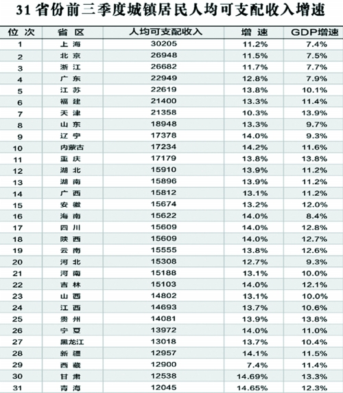 gdp包含哪些_中国gdp增长图(3)