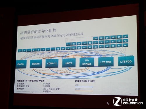 性能比肩MSM8960 骁龙MSM8x30全面解读