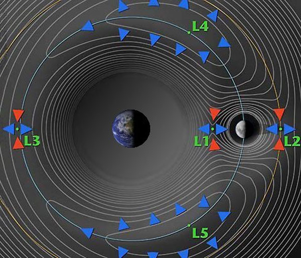 解析nasa月球空间站:定点在地月拉格朗日点/图(1)_科技频道_光明网