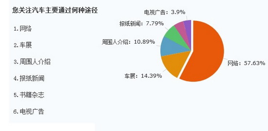 青岛市人口数_小力收集了 青岛市 4 个区 的 人口 数量,制成了下面(2)