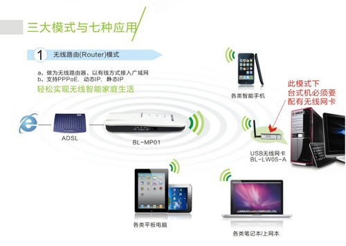 Wi-Fi逼停深圳地铁?B-LINK迷你路由时代强势