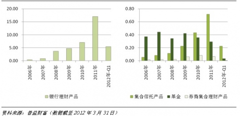 我国银行理财产品创新案例系列研究--创新背景