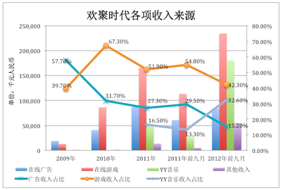 国外广告收入占gdp_谷歌,你能不能不只做一个广告公司(3)