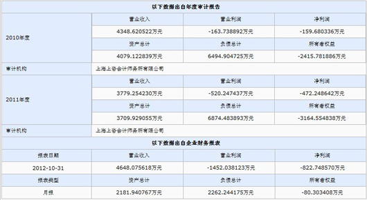 上海英雄金笔厂拟出让49%股权 挂牌价仅250万