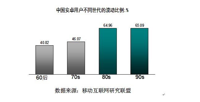 中国城市人口网站_中国城市人口消费需求层次图谱-大众点评发布报告揭中国城(3)