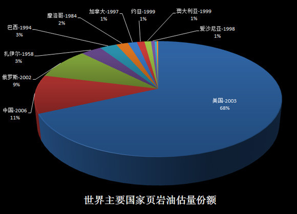 油页岩:石油危机的一剂解药(组图)