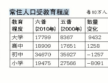 杭州市六普人口_杭州市人口密度分布图(2)