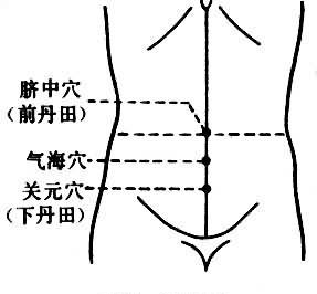 按摩下丹田