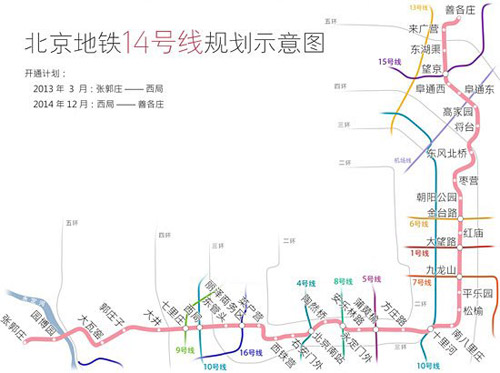 北京地铁14号线规划示意图