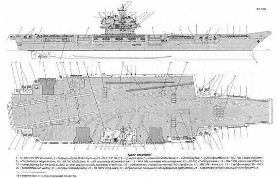俄新型核动力航母设计方案被指未实施便落后(图)