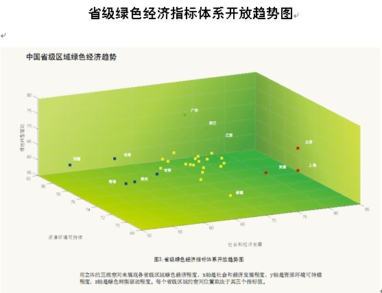 绿色gdp将纳入经济发展成本_重磅 绿色GDP 正式纳入江苏官方考核体系