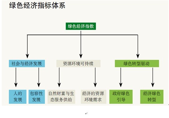 绿色gdp的计算公式_楼梯踏步计算公式图解(2)