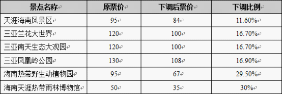 三亚又现宰客门 百越文化景区欺诈曝光(图)