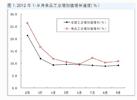 食品工业经济总量全国_2015中国年经济总量