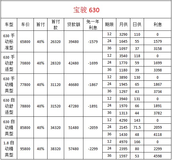 隆晟骏达携建行 低首付 0利息轻松贷回家