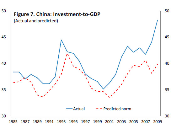 亚洲国家gdp