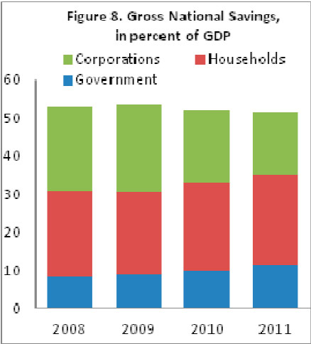 存款占gdp_中国储蓄率高於全球平均水平 一成人占有七成储蓄