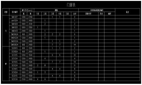 全新中望cad建筑版所包含的门窗整理,门窗调位和门窗表生成功能