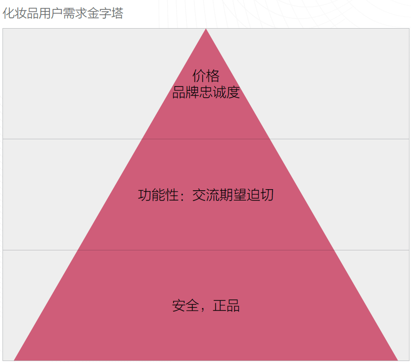 化妆品电商:原罪催生马太效应 淘宝 京东 乐蜂