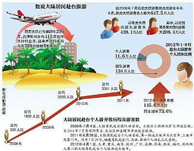 重庆主城区户籍人口_重庆面积和人口 重庆人口信息 重庆老龄人口