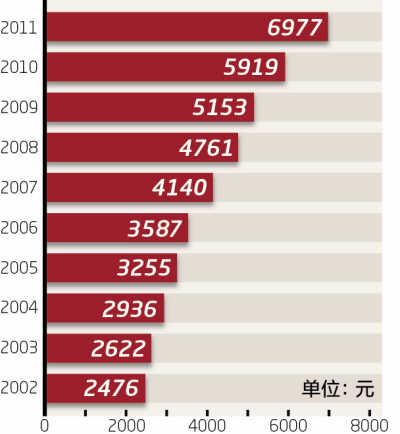 人口平均粮食产量_粮食产量图(3)