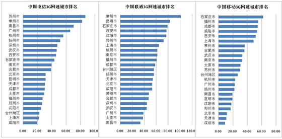 2019nV北各市人口排名_...年最新中国各省市人口排名