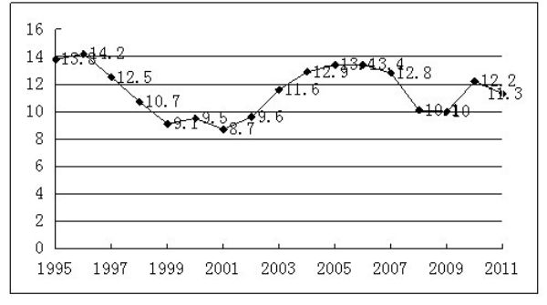 河北省今年GDP预计增9.4% 明年或缓慢爬升(图