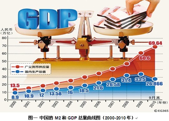 唐志军:中国货币超发恶果潜因