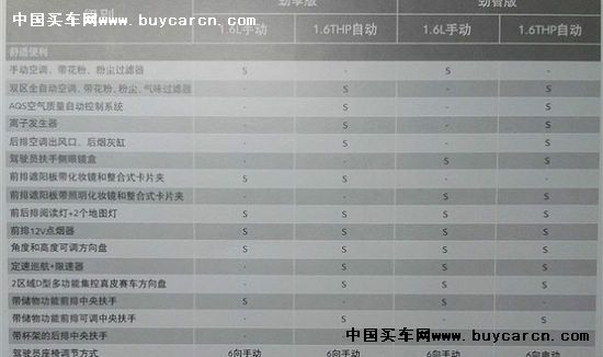 雪铁龙c4l详细参数配置表